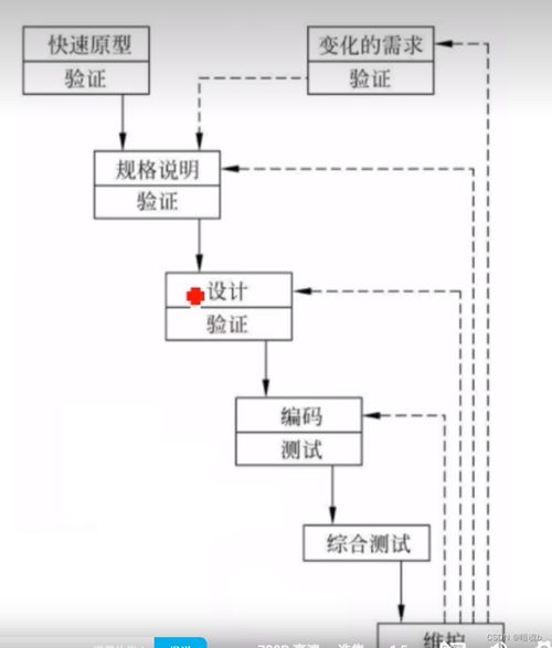 軟件開發(fā)中的軟件工程復(fù)習指南