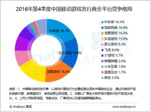 易觀 以大數(shù)據(jù)分析與軟件開發(fā)賦能行業(yè)互聯(lián)網(wǎng)轉(zhuǎn)型