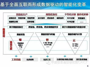 工業(yè)互聯(lián)網(wǎng)與工業(yè)大數(shù)據(jù) 軟件開發(fā)的新引擎與挑戰(zhàn)